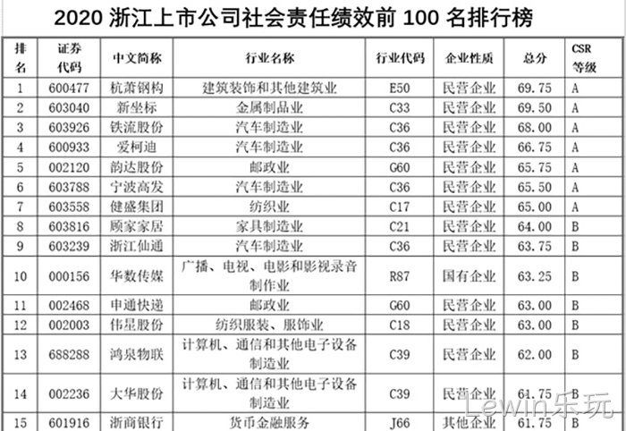 Lewin乐玩