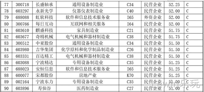 Lewin乐玩