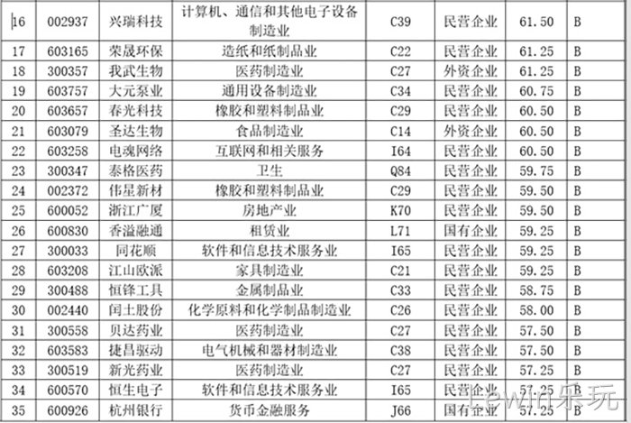 Lewin乐玩