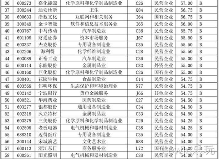 Lewin乐玩