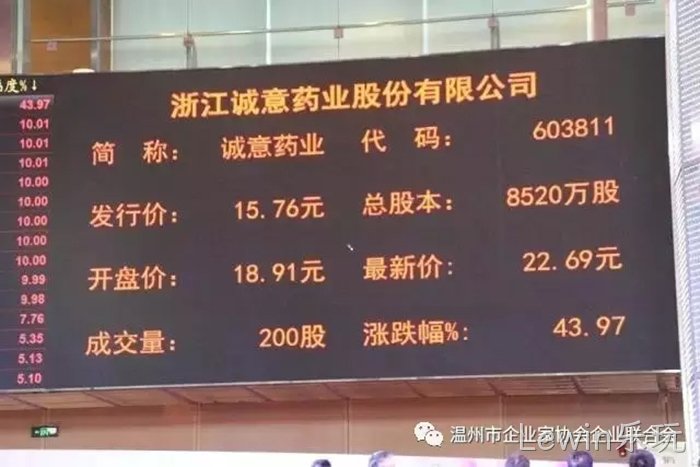 Lewin乐玩▲成功登陆▹上交所主▼板