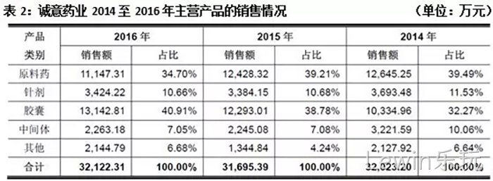 Lewin乐玩