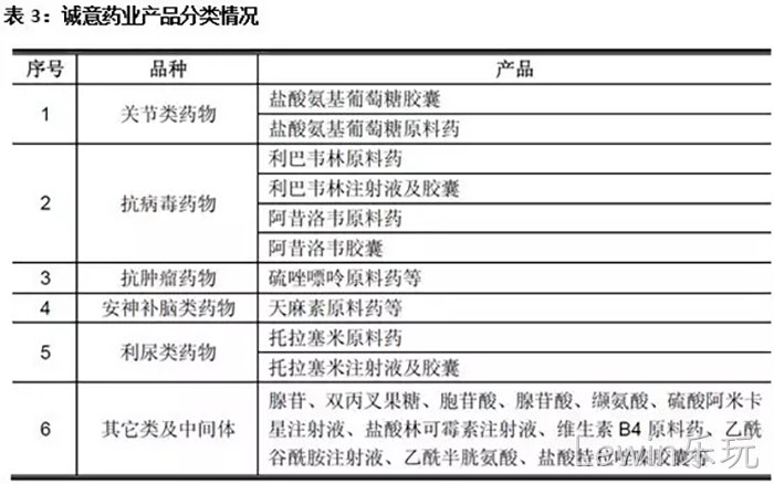 Lewin乐玩