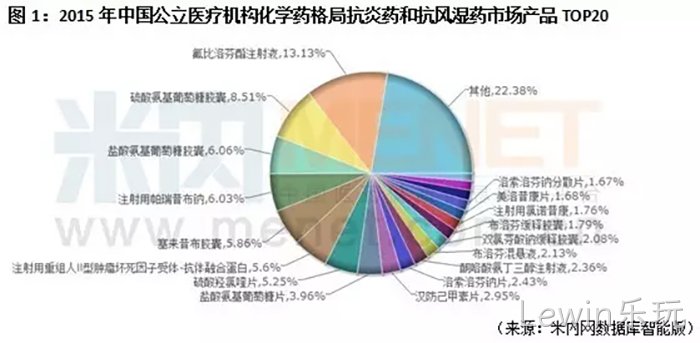 Lewin乐玩