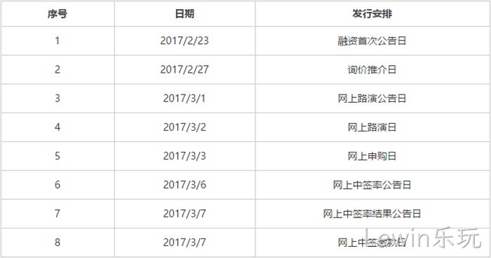 发行安排